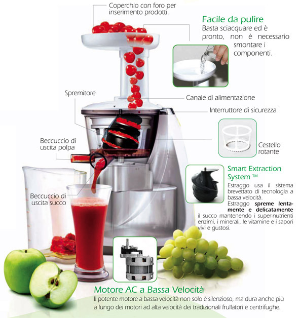 http://www.estrattore-succo.it/wp-content/gallery/metodo-estrazione/spremitore-freddo-frutta-verdure-vitamine-succhi-casa1.jpg